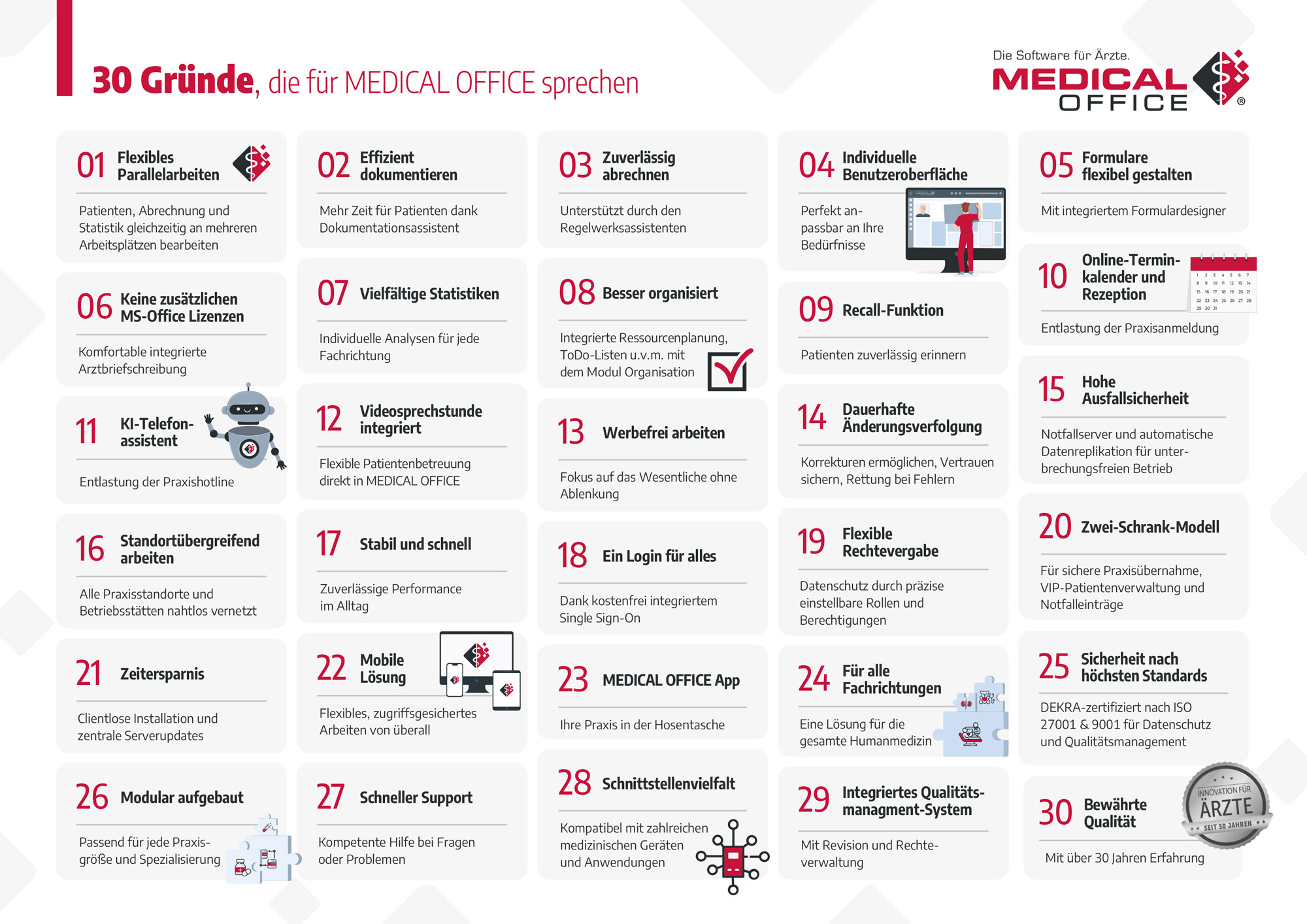 Infografik von INDAMED: 30 Vorteile der Praxissoftware MEDICAL OFFICE