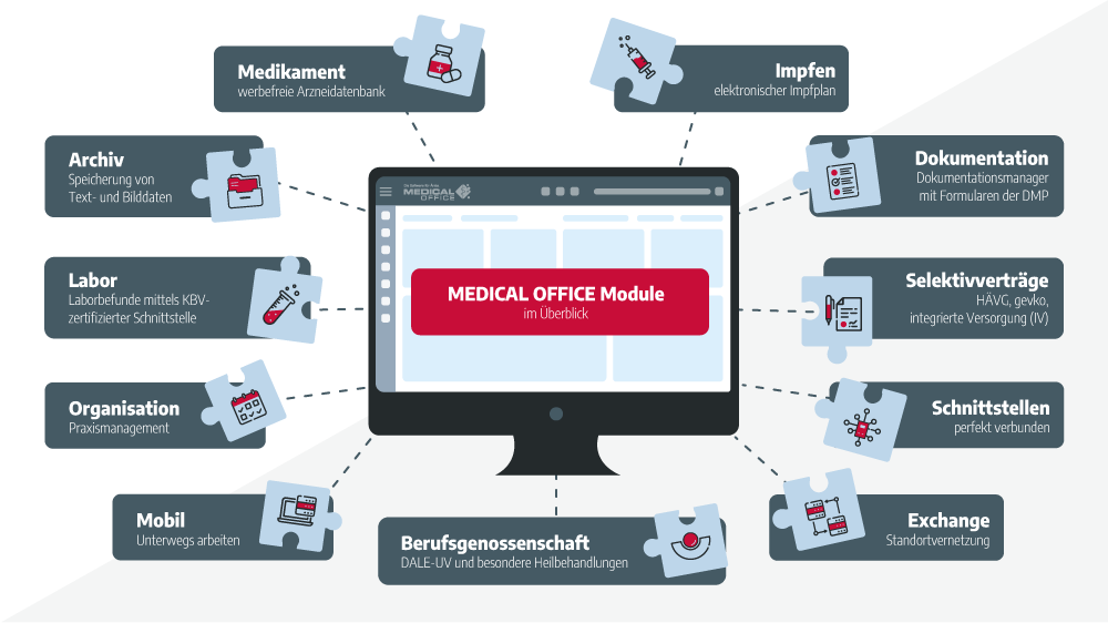 MEDICAL OFFICE Module: Organisation, Labor, Archiv, Dokumentation und weitere Funktionen
